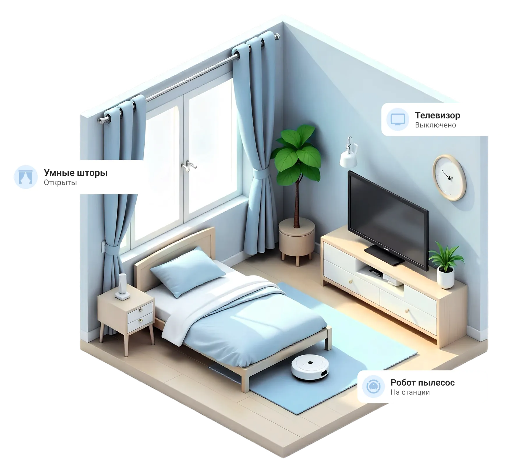 smart home example