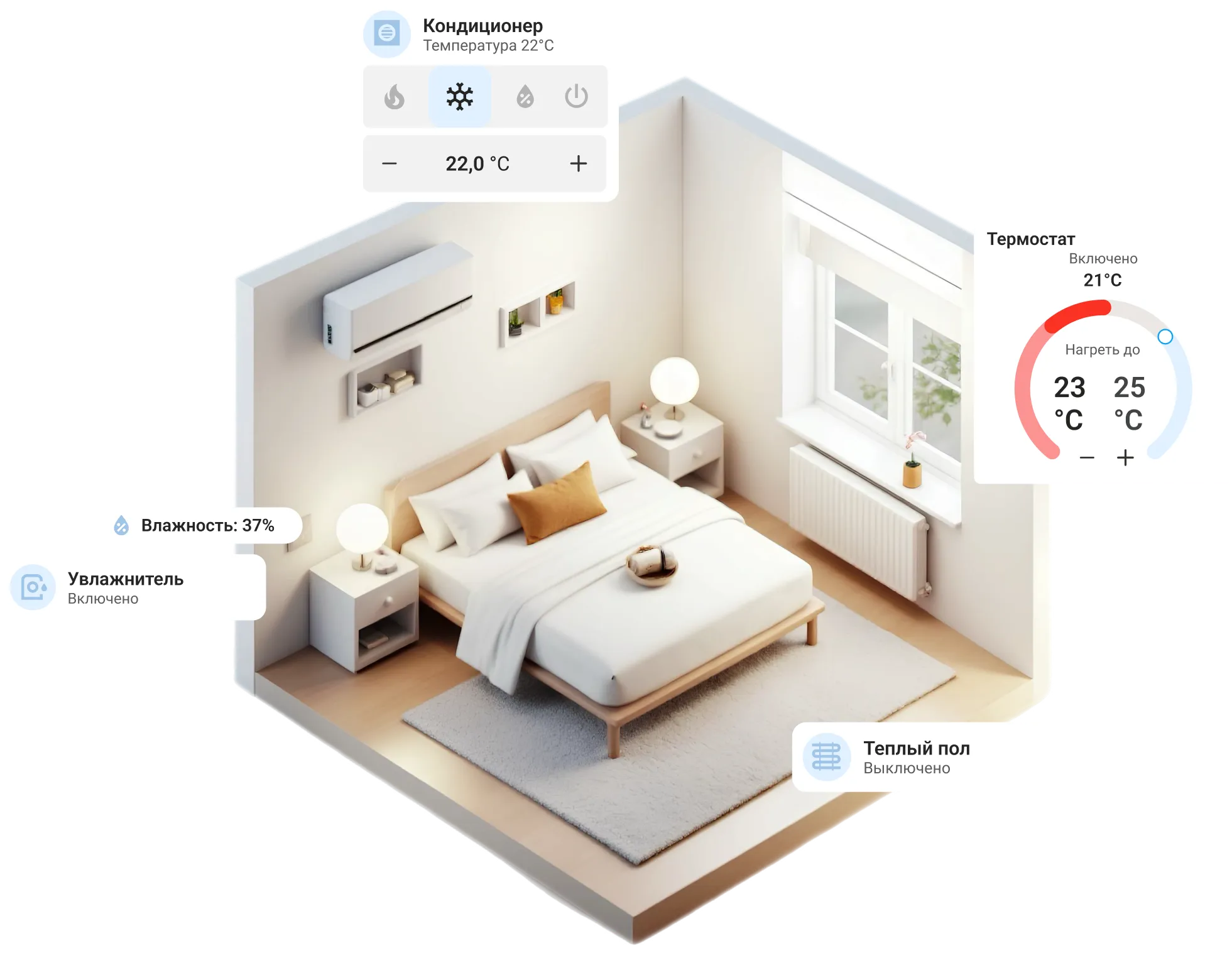 smart home example